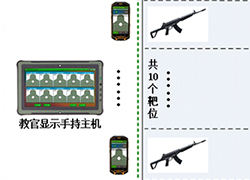 輕武器實彈射擊自動報靶系統(tǒng)