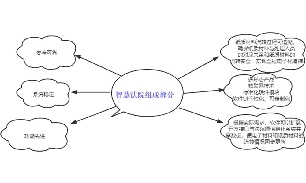 智能記名柜(圖1)