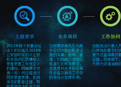 案件影音一體化證據(jù)工作站