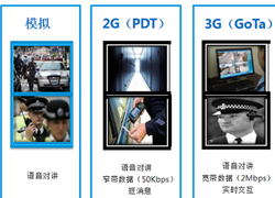 PDT數(shù)字集群系統(tǒng)