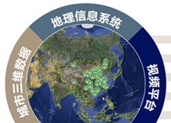 軍警立體防控平臺(tái)